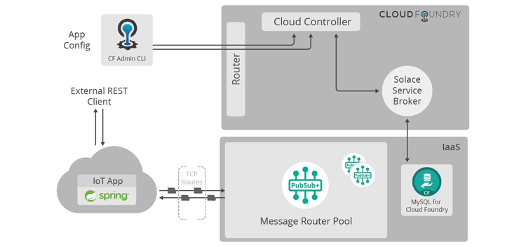 Diagram: TCP Routes Architecture